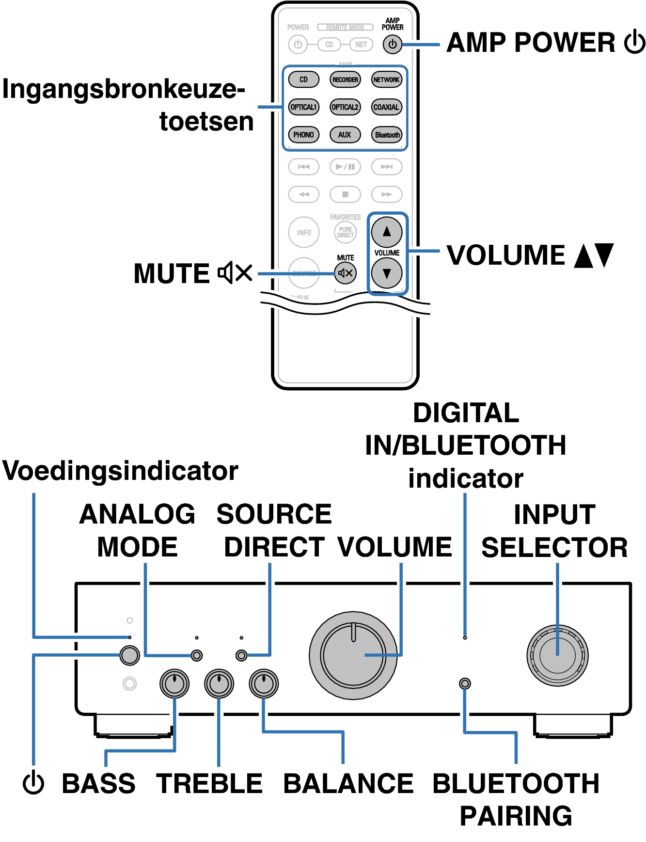 Ope Basic RC1234 FP PMA600NE